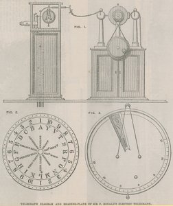 Telegraphendiagramm und Lesetafel des elektrischen Telegraphen von Sir Francis Ronalds von English School