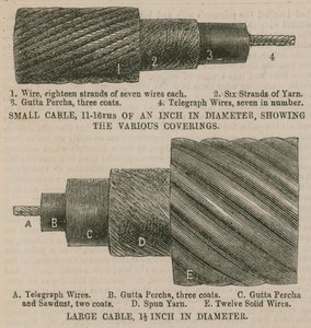 Das Atlantikkabel; Kabel mit verschiedenen Ummantelungen von English School