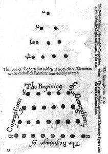 Der Anfang der Generation, aus Robert Fludds Mosaicall philosophy, 1659 von English School