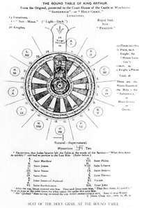 Die Tafelrunde von König Artus