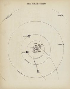 Das Sonnensystem von English School