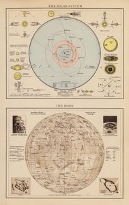 Das Sonnensystem; Der Mond von English School