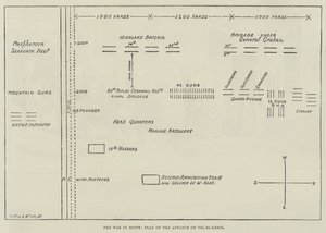 Der Krieg in Ägypten, Plan des Vormarschs auf Tel-el-Kebir (Stich) von English School