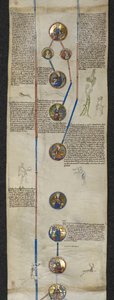 Die königliche Genealogie von Knut, mit Edward dem Bekenner und Harold Godwinson, und die Linie der normannischen Vorfahren von Wilhelm dem Eroberer: Rollo, Wilhelm und Richard I. der Furchtlose, Illustration aus 