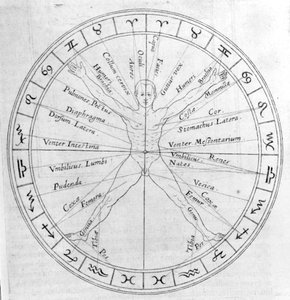 Die Wissenschaft der Horoskopstellung, aus 