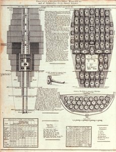 Illustration der Praxis der Lagerung von Schiffsballast &c. und des Stopfens von Gewehrkugellöchern