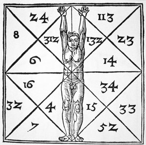 Die Proportionen des Menschen und ihre okkulten Zahlen aus De Occulta Philosophia Libri III, von Henricus Cornelius Agrippa (1533) illustriert in einer Geschichte der Magie, veröffentlicht Ende des 19. Jahrhunderts