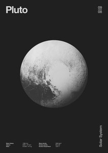 Pluto: Minimal Planeten Daten
