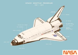 Space Shuttle Programm