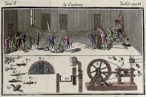 Eine Seilerei (Schnurfabrik) Gravur in "Dizionario delle Arti e dei Mestieri" Venedig 1769 von Francesco Grisellini.