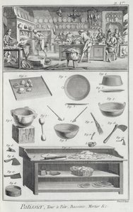Eine Bäckerküche und Ausrüstung, aus der Encyclopedie des Sciences et Metiers von Denis Diderot (1713-84) veröffentlicht ca. 1770