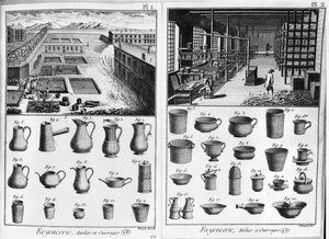 Eine Töpferwerkstatt, Illustration aus der Encyclopédie von Denis Diderot (1713-84) graviert von Robert Bénard (geb. 1734) von French School
