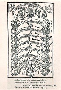 Apollo präsidiert über die Musik der Sphären, aus Practica Musicae von Franchino Gaffurio, erstmals veröffentlicht 1496, Illustration aus Revue d