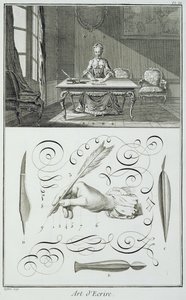 Kunst des Schreibens, Tafel aus Diderots Encyclopedie von French School