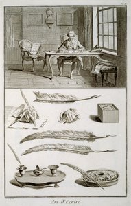 Kunst des Schreibens, Tafel aus Diderots Encyclopedie von French School