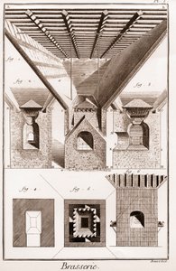 Brauerei - La touraille. A, B, C, D, Trichter, Untersetzer & andere Teile, mit Ofen darunter. 2. Innenraum des Ofens. 3. Schneiden des Ofens. I G H K L, Abb. 1. 2. 3. unterer Teil des Ofens. K L M, Mund. N O, P Q, Ambosse. P Q R S, Teil der Mitte des von French School