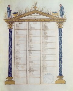 Kanon der Evangelisten, aus den Ebbo-Evangelien, ca. 816-835 von French School