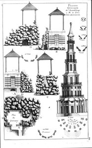 Chanteloup-Pagode, aus Details des Nouveaux Jardins a la Mode von George Louis le Rouge, veröffentlicht ca. 1770-87 von French School