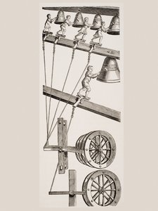 Glockenspiel der Uhr von St. Lambert in Lüttich, Belgien, aus Le Moyen Age et La Renaissance von Paul Lacroix (1806-84) veröffentlicht 1847 von French School