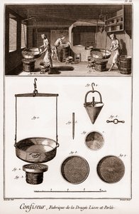 Zuckerbäcker - „Enzyklopädie oder Wörterbuch der Wissenschaften, Künste und Berufe“ von Denis Diderot (1713-1784) und Jean d