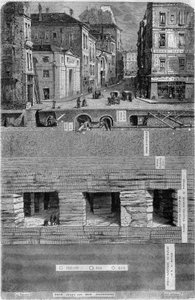 Querschnitt des Bodens unter einer Straße in Paris im Jahr 1852: geologische Zusammensetzung und Lage der Abflüsse sowie Wasser- und Gasleitungen. Gravur von Ed. Renard in „Le Magasin picturesque“ von French School