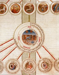 Detail einer Seite mit den symbolischen Darstellungen der verschiedenen Elemente des Universums (Kosmogonie) und den exakten Wissenschaften, die sie kontrollieren (Kosmologie), mit der Erde im Zentrum, darüber in den Kreisen die Tierkreiszeichen. Seite aus