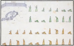 Verschiedene Körperhaltungen beim Gebet aus dem Gentil-Album, veröffentlicht 1774