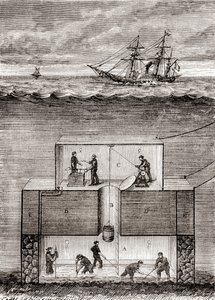 Dr. Antoine Prosper Payernes U-Boot-Dampfschiff aus dem 19. Jahrhundert, genannt 