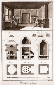 Emailmalerei - „Die Große Enzyklopädie, oder Wörterbuch der Wissenschaften, Künste und Berufe“ von Denis Diderot (1713-1784) und Jean d