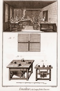 Enzyklopädie oder Wörterbuch der Wissenschaften, Künste und Berufe von Denis Diderot (1713-1784) und Jean d