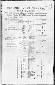Allgemeine Volkszählung der jüdischen Bevölkerung im Elsass, 1784-85 von French School