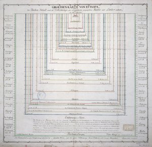 Deutsche Karte, die die Ausdehnung der Oberfläche und Bevölkerung der wichtigsten Länder Europas zeigt, ca. 1785