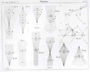 Illustration aus den Oeuvres de Descartes, veröffentlicht von Victor Cousin, Paris 1824