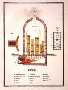 Brennofen für Fayence, aus einem Band von Lithografien, die Beispiele für Fayence darstellen