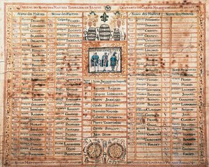 Liste der Saint-Mathieu-Bruderschaft, Meisterküfer von Beaune, Druck, Frankreich