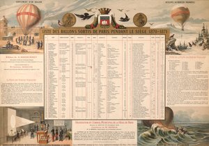 Liste der Ballons, die Paris während der Belagerung 1870-71 verließen