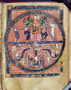 Allegorischer Baum, aus De Philosophia Mundi von Guillaume de Conches, 1276-77 von French School