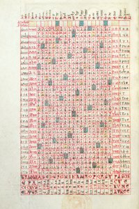 Ms 364 Ein ewiger Kalender, aus dem Brevier von Mont-Cassin, spätes 11. oder frühes 12. Jahrhundert