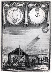 Beobachtung einer Sonnenfinsternis