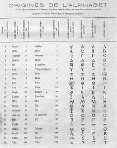 Ursprünge des Alphabets: Tabelle, die die zweiundzwanzig hebräischen Buchstaben der Stele von Mesa (Mesha, Mescha) mit den griechischen und lateinischen Alphabeten vergleicht. Gravur in „Le Monde Illustré“ Nr. 822 vom 11. Januar. von French School