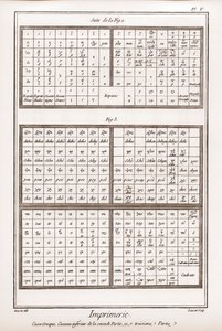 Druckerei: Griechischer Kasten, unterer Kasten der zweiten und dritten Teile - „Die Große Enzyklopädie, oder Wörterbuch der Wissenschaften, Künste und Berufe“ von Denis Diderot (1713-1784) und Jean d