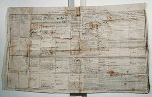 Synoptische Tabelle der Humanwissenschaften von French School