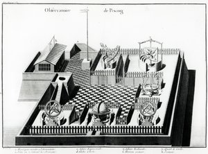 Das Peking-Observatorium, Illustration aus Jean Baptiste du Haldes Beschreibung des chinesischen und tartarischen Reiches, 1785