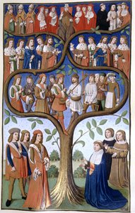 Die Hierarchie der sozialen Klassen, 15. Jahrhundert von French School