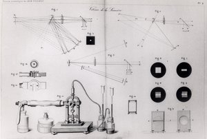 Die Lichtgeschwindigkeit, aus Recueil des Travaux Scientifiques de Léon Foucault, veröffentlicht in Paris, 1878
