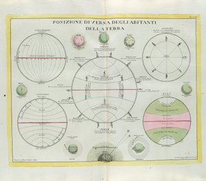 Verschiedene Verteilung der Erdbewohner, Gravur von G. Zuliani aus Band I des Neuesten Atlas, veröffentlicht in Venedig 1779 von Antonio Zatta von G. Zuliani