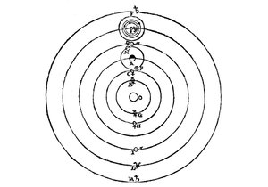 Galileos Diagramm des kopernikanischen Systems des Universums