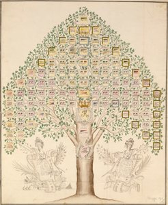 Diagramm der 97 Stationen der Regimenter, die die königlich-preußische Armee bildeten, 1756