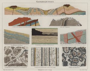 Geologie von German School