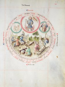 MS 2a Astron 1, fol 5.2 Astrologische Karte darstellend Mittwoch